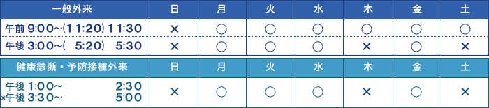 診療受付時間